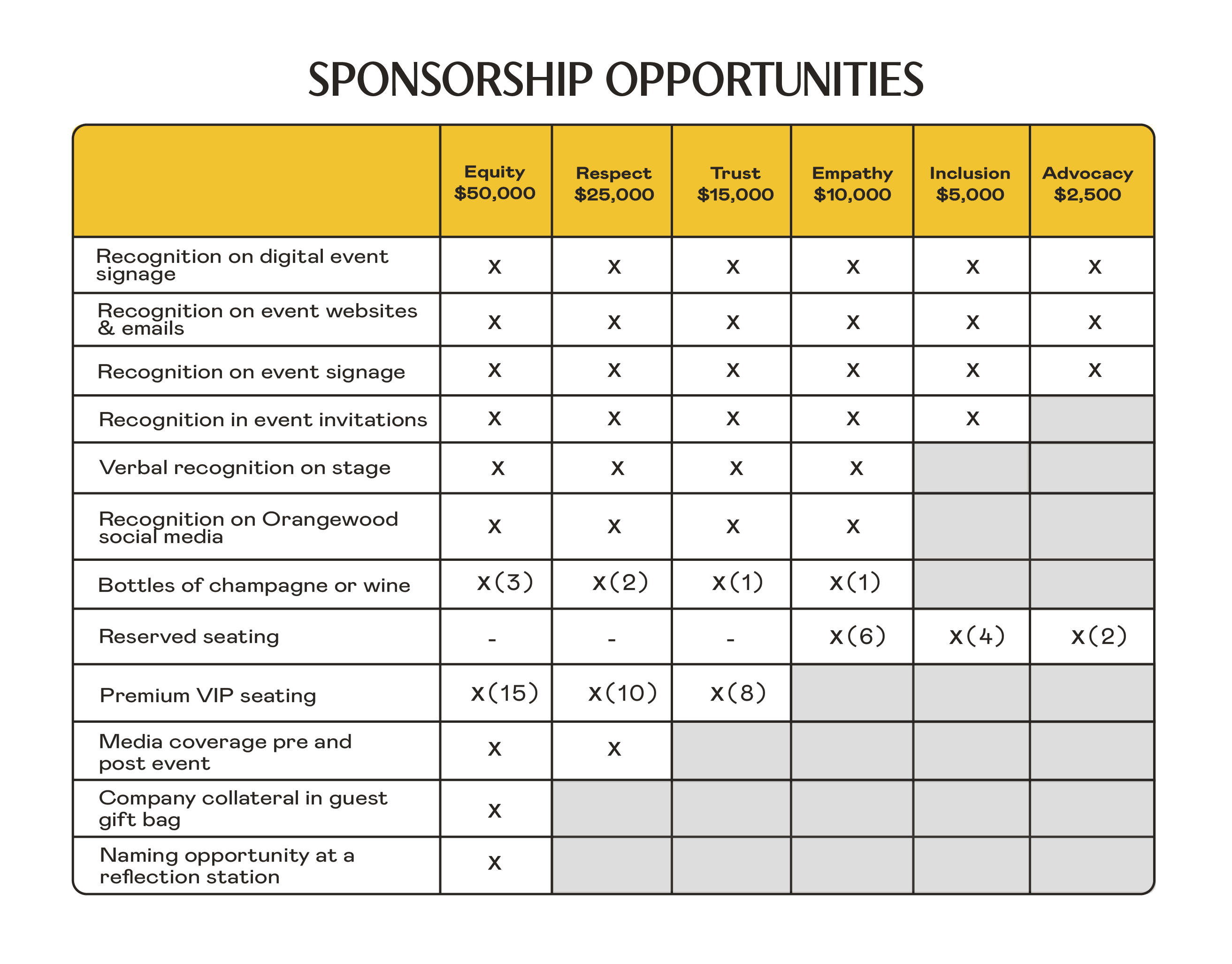 sponsor opps